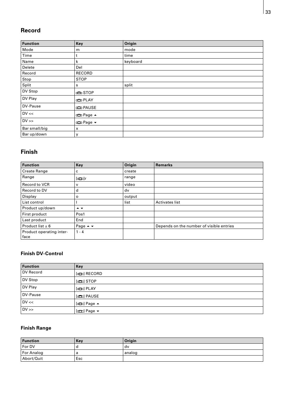 Record, Finish, Finish dv-control | Finish range | MacroSystem Power Key-Option User Manual | Page 33 / 54