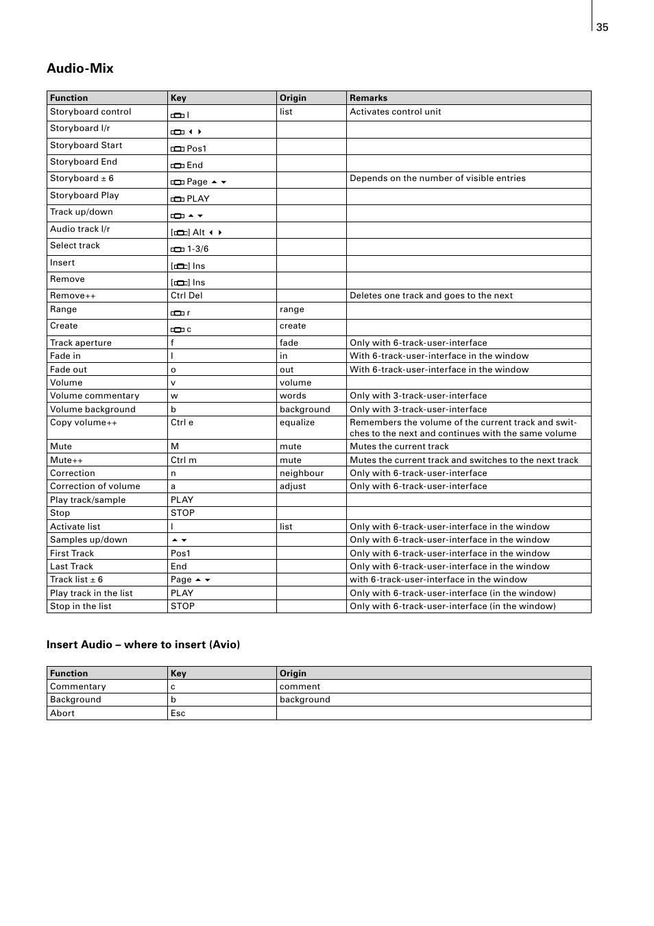 Audio-mix, Insert audio – where to insert (avio) | MacroSystem Power Key-Option User Manual | Page 35 / 54