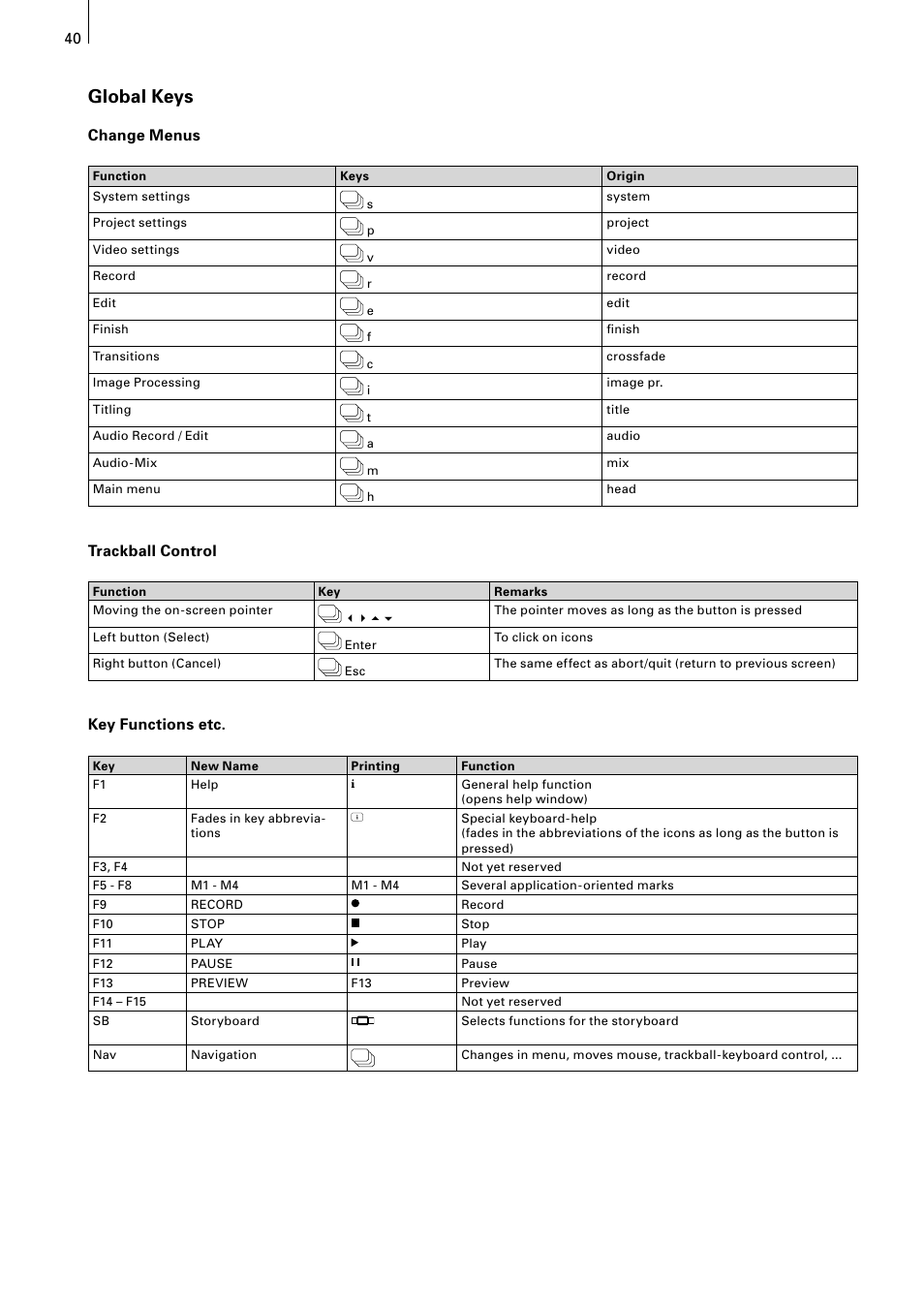Global keys, Change menus, Trackball control | Key functions etc | MacroSystem Power Key-Option User Manual | Page 40 / 54