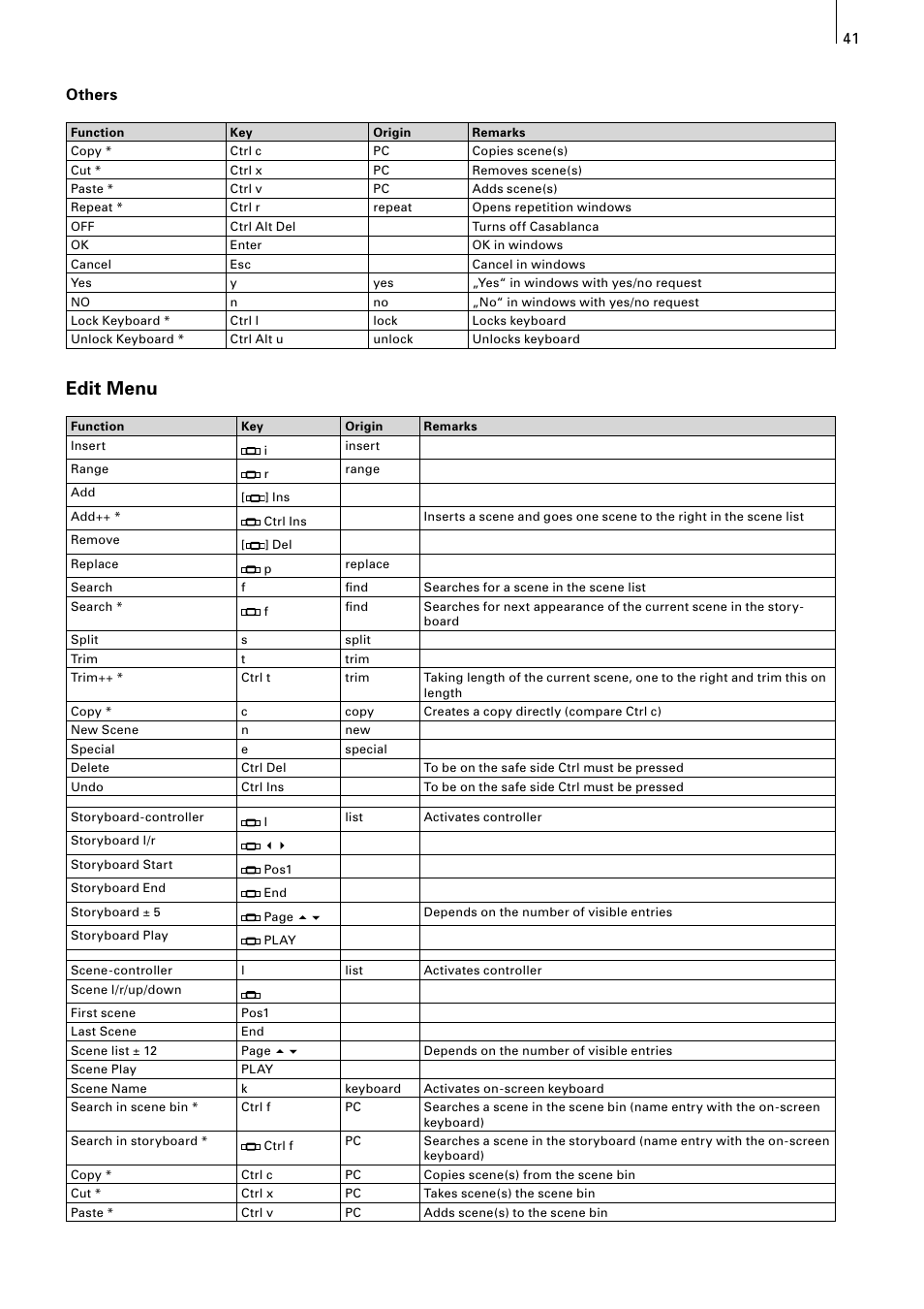 Edit menu, 40 41 others | MacroSystem Power Key-Option User Manual | Page 41 / 54