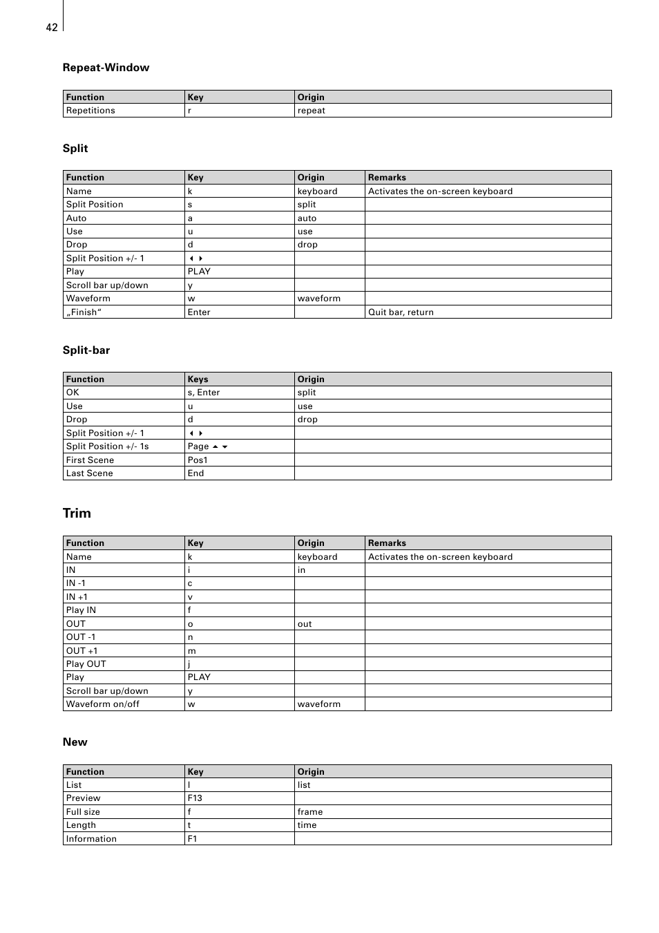Trim, 42 43 repeat-window, Split | Split-bar | MacroSystem Power Key-Option User Manual | Page 42 / 54