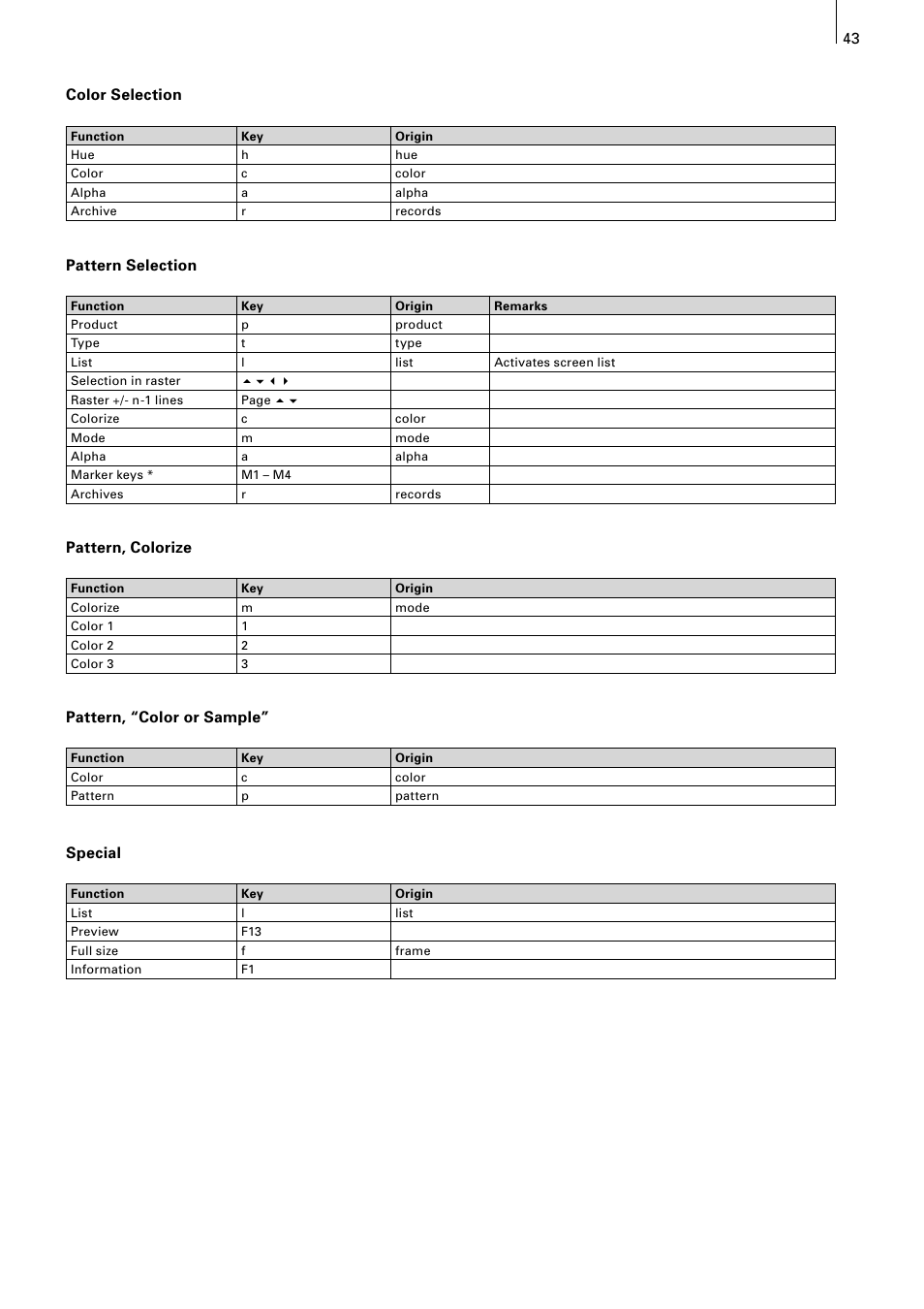 42 43 color selection, Pattern selection, Pattern, colorize | Pattern, “color or sample, Special | MacroSystem Power Key-Option User Manual | Page 43 / 54