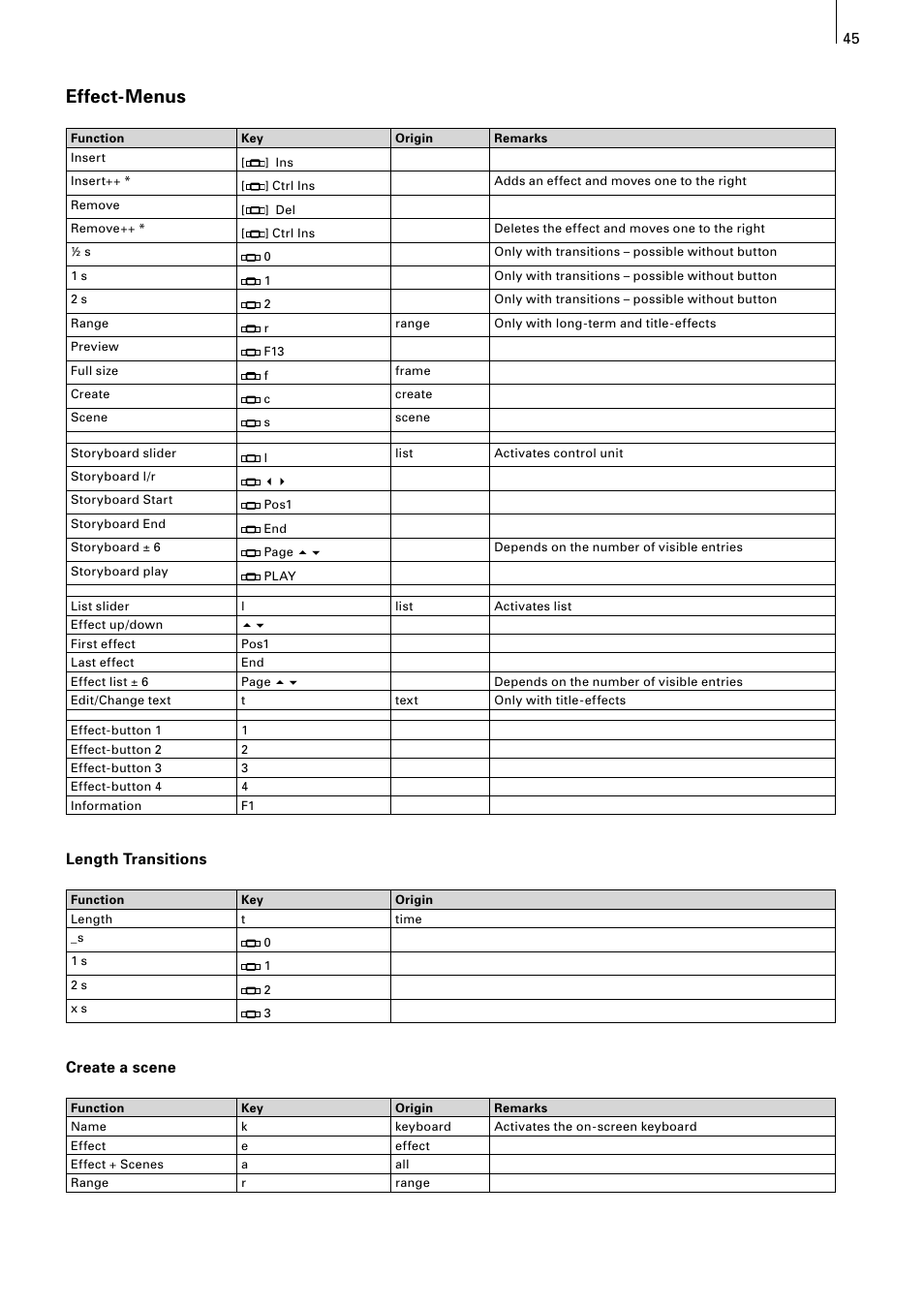 Effect-menus, Length transitions, Create a scene | MacroSystem Power Key-Option User Manual | Page 45 / 54