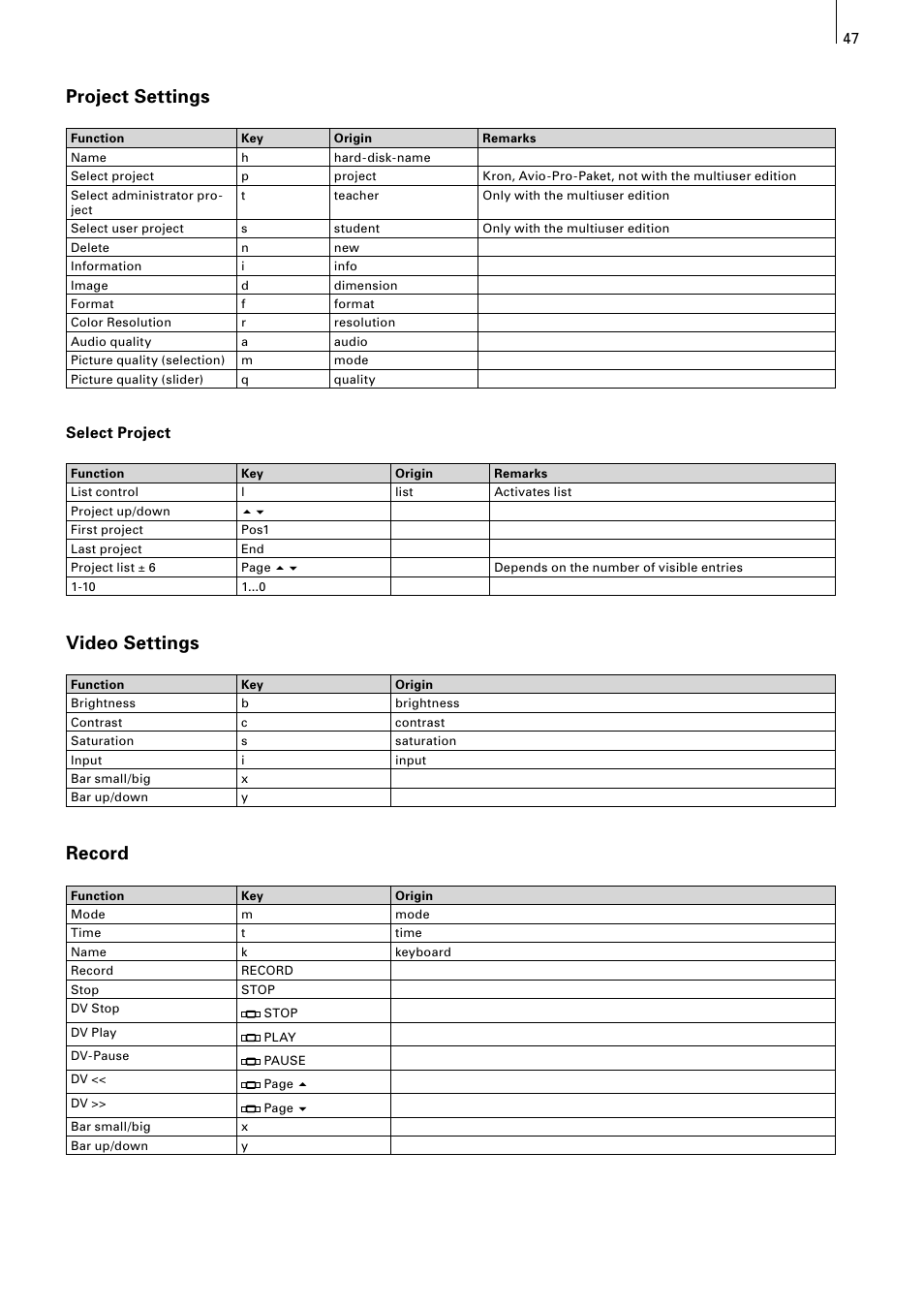 Project settings, Video settings, Record | Select project | MacroSystem Power Key-Option User Manual | Page 47 / 54