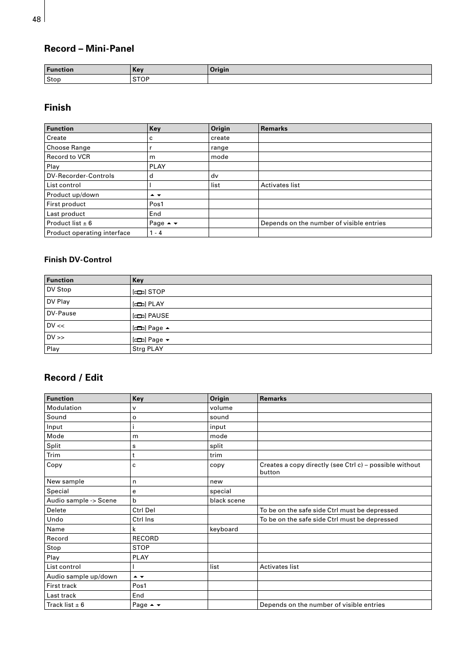 Record – mini-panel, Finish, Record / edit | Finish dv-control | MacroSystem Power Key-Option User Manual | Page 48 / 54