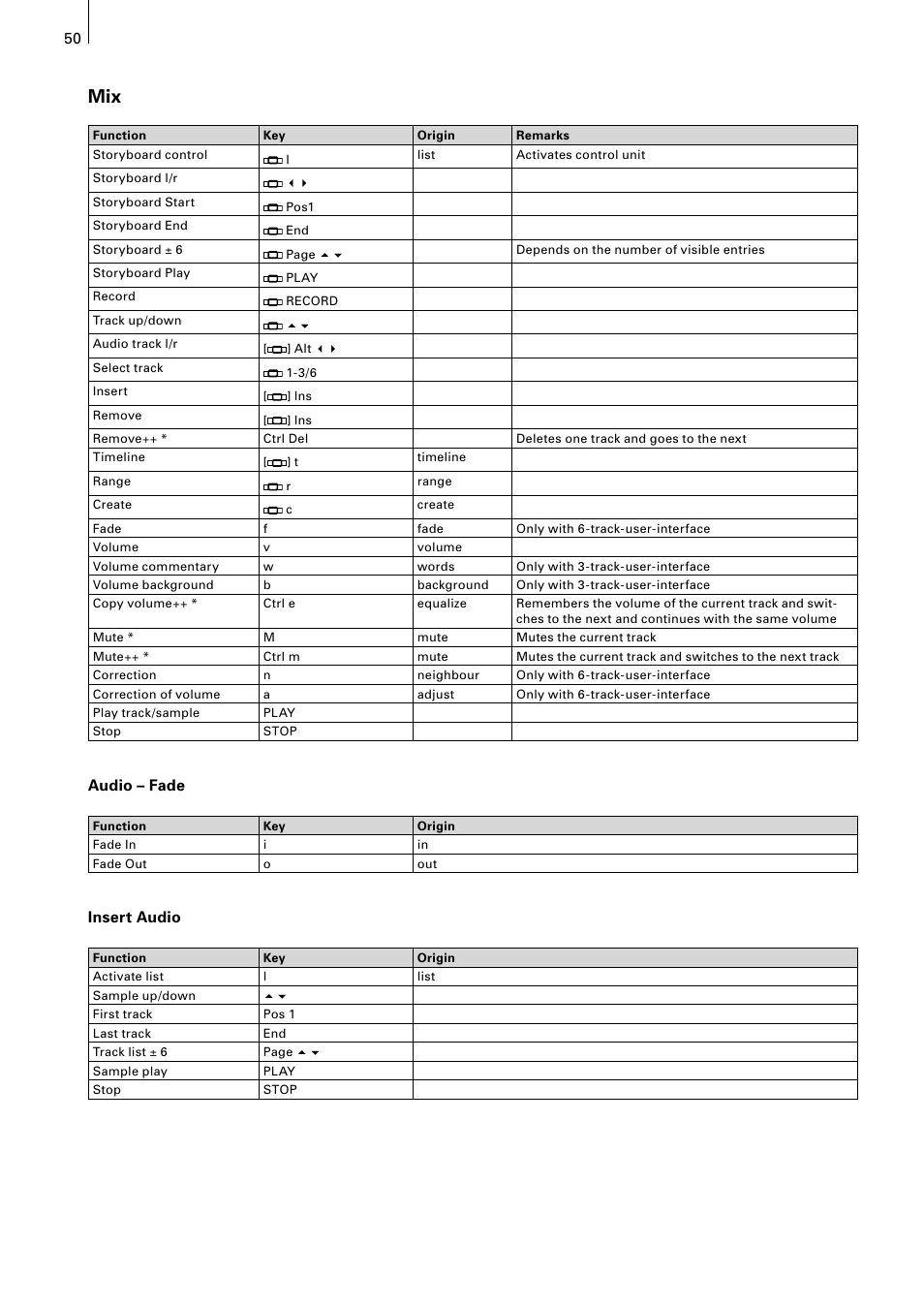 Audio – fade, Insert audio | MacroSystem Power Key-Option User Manual | Page 50 / 54