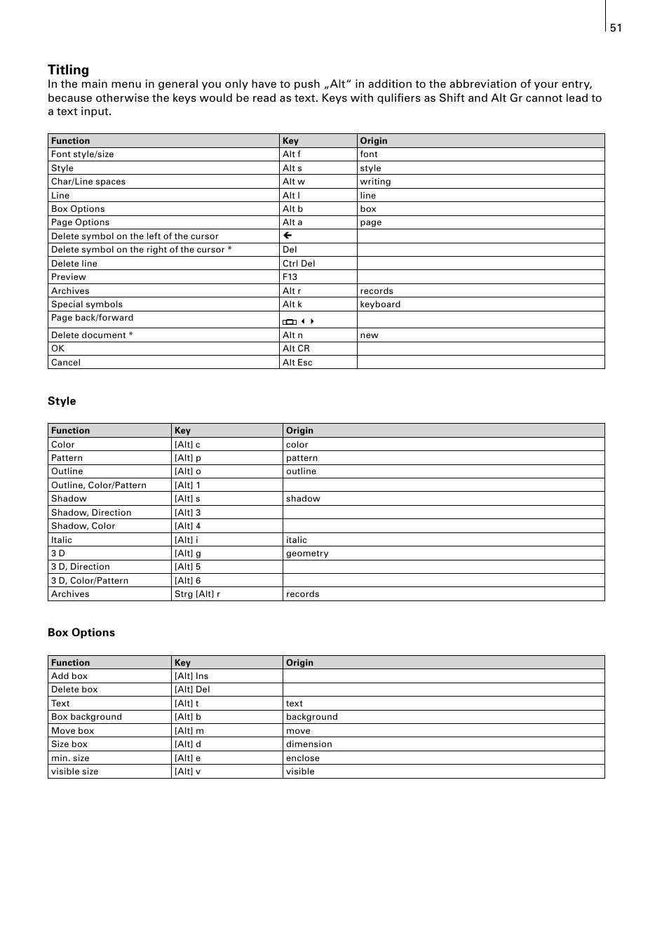 Titling, Style, Box options | MacroSystem Power Key-Option User Manual | Page 51 / 54