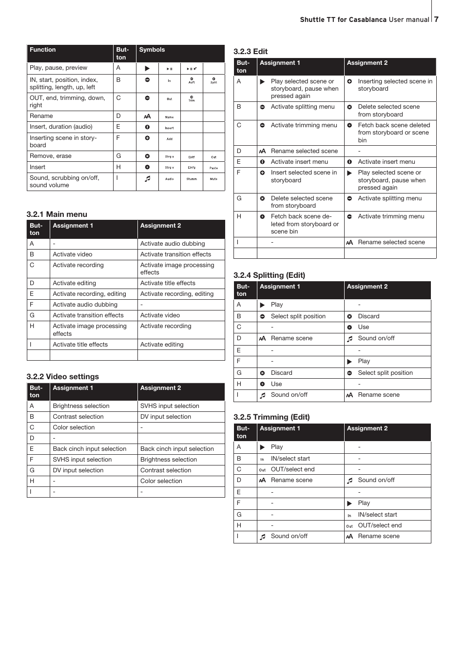 1 main menu, 2 video settings, 3 edit | 4 splitting (edit), 5 trimming (edit) | MacroSystem Shuttle TT User Manual | Page 7 / 12