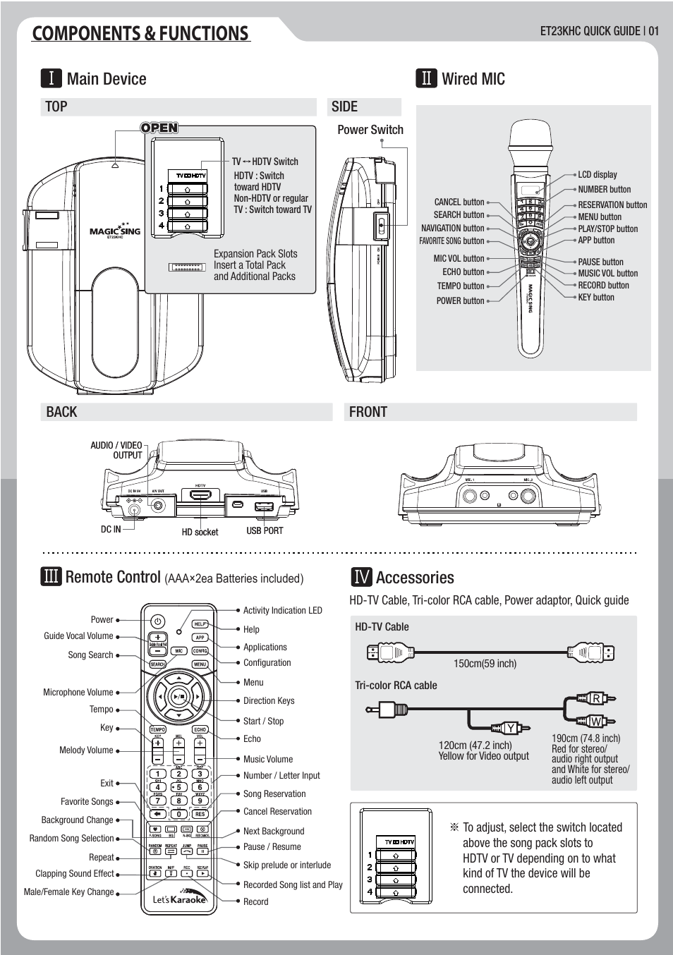 Components & functions, Main device, Remote control | Wired mic, Accessories, Side, Front top side back | MAGICSING ET23KHC User Manual | Page 2 / 10