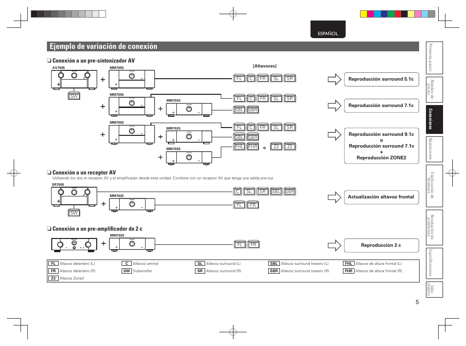 Ejemplo de variación de conexión | Marantz MM7055 v.1 User Manual | Page 9 / 17