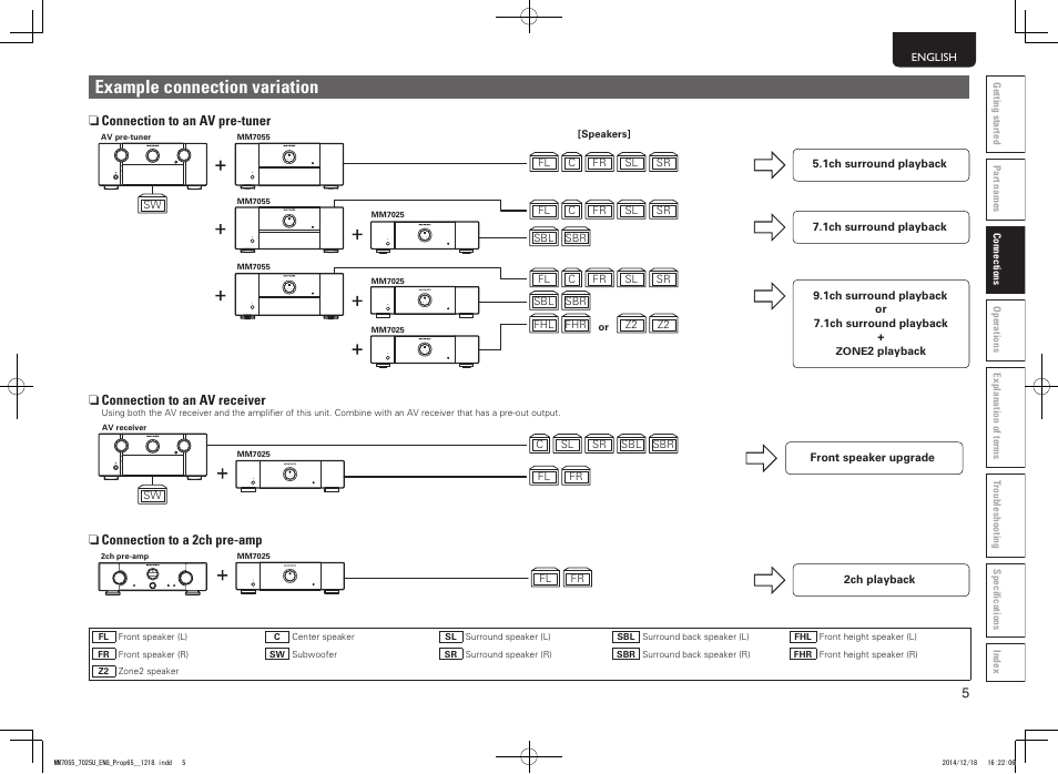 Example connection variation | Marantz MM7055 v.2 User Manual | Page 9 / 18