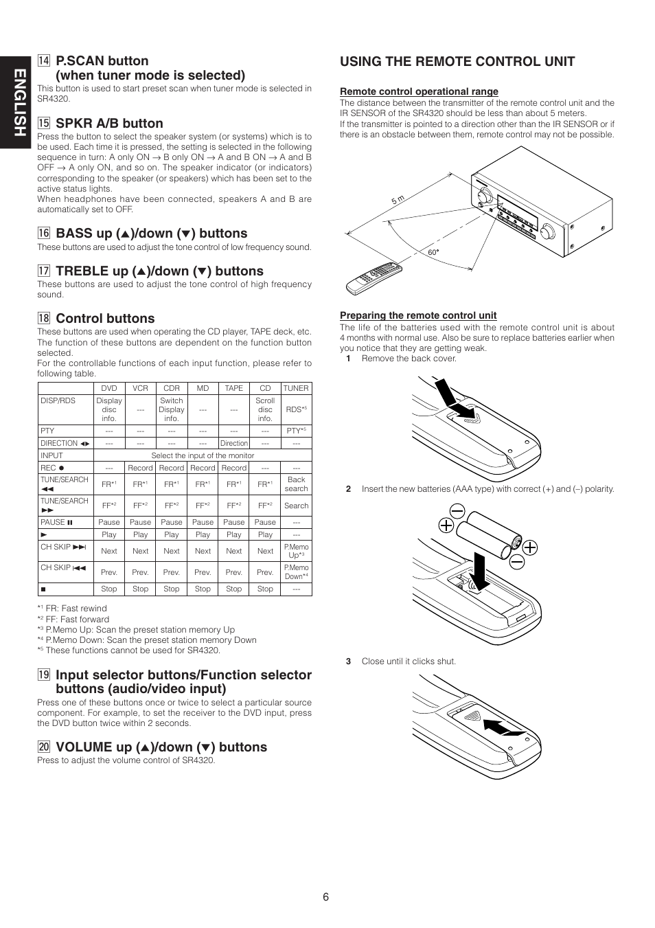 English, 4 p.scan button (when tuner mode is selected), 5 spkr a/b button | 6 bass up ( )/down ( ) buttons, 7 treble up ( )/down ( ) buttons, 8 control buttons, Using the remote control unit, 0 volume up ( )/down ( ) buttons | Marantz SR4320 User Manual | Page 11 / 25