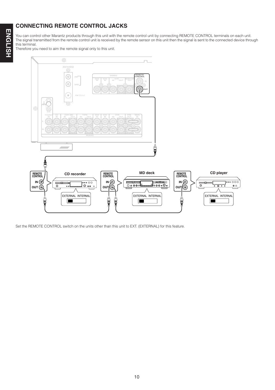 English, Connecting remote control jacks, Cd recorder md deck cd player | Marantz SR4320 User Manual | Page 15 / 25