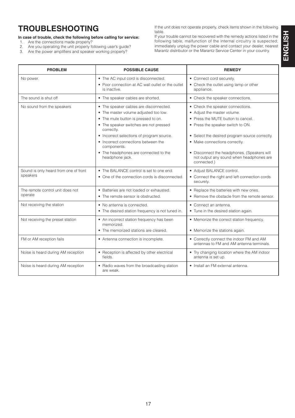 Troubleshooting, English | Marantz SR4320 User Manual | Page 22 / 25