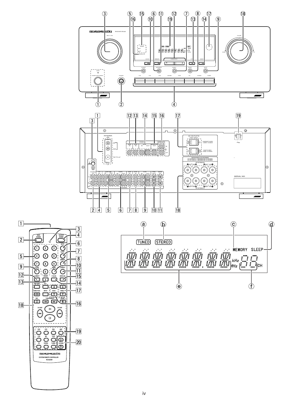 Marantz SR4320 User Manual | Page 5 / 25