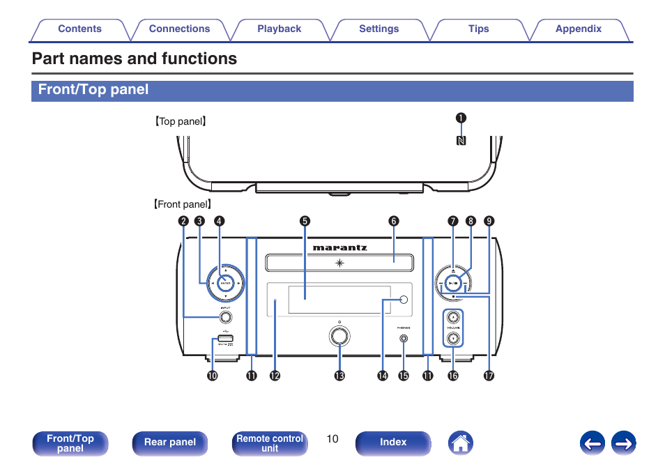 Front/top, Panel, Part names and functions | Front/top panel | Marantz M-CR611 User Manual | Page 10 / 163