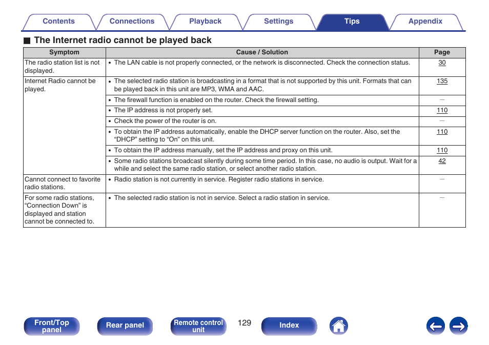 O the internet radio cannot be played back | Marantz M-CR611 User Manual | Page 129 / 163