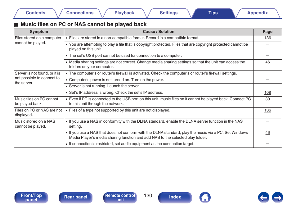 O music files on pc or nas cannot be played back | Marantz M-CR611 User Manual | Page 130 / 163