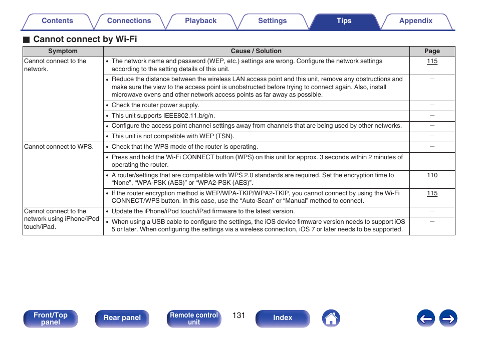 O cannot connect by wi-fi | Marantz M-CR611 User Manual | Page 131 / 163