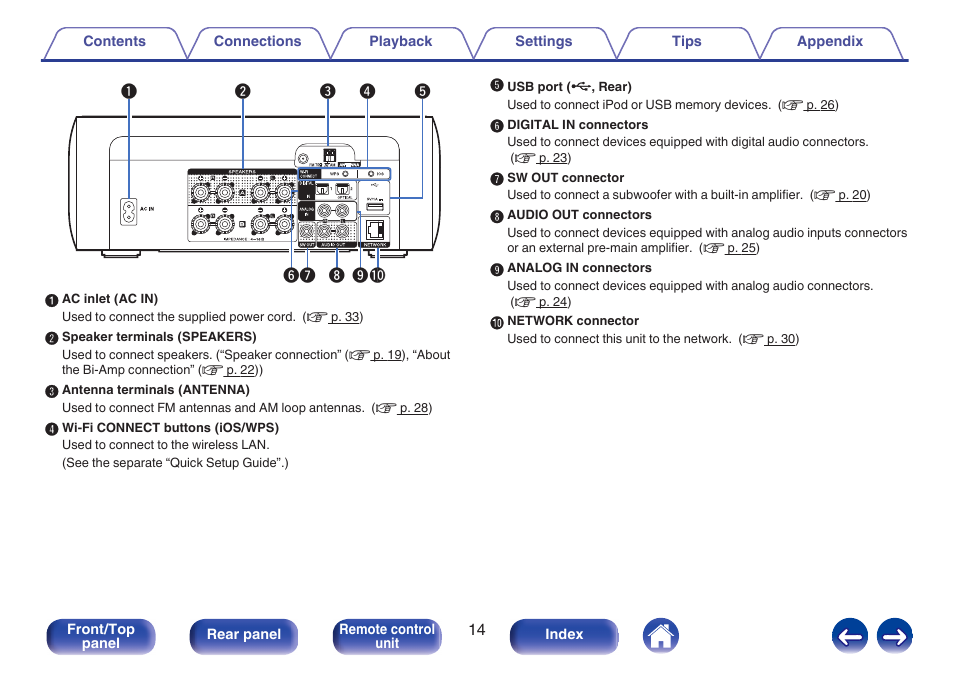 Marantz M-CR611 User Manual | Page 14 / 163