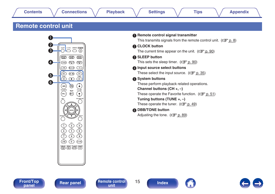 Remote control, Unit, Remote control unit | Marantz M-CR611 User Manual | Page 15 / 163