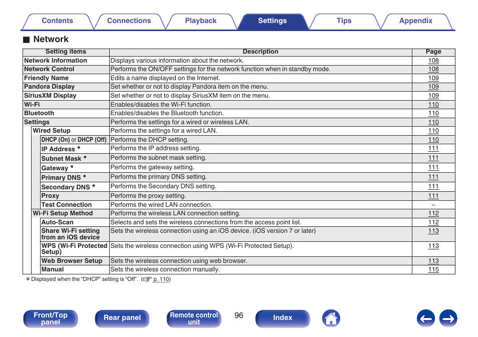 O network | Marantz M-CR611 User Manual | Page 96 / 163