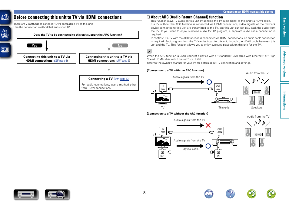 Marantz NR1403U User Manual | Page 11 / 101