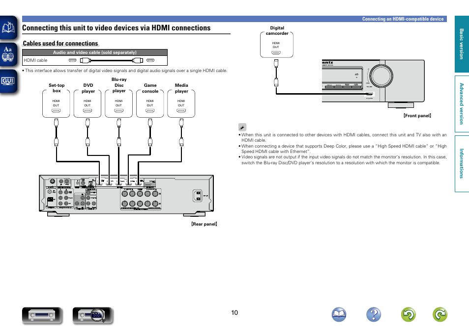 Cables used for connections | Marantz NR1403U User Manual | Page 13 / 101