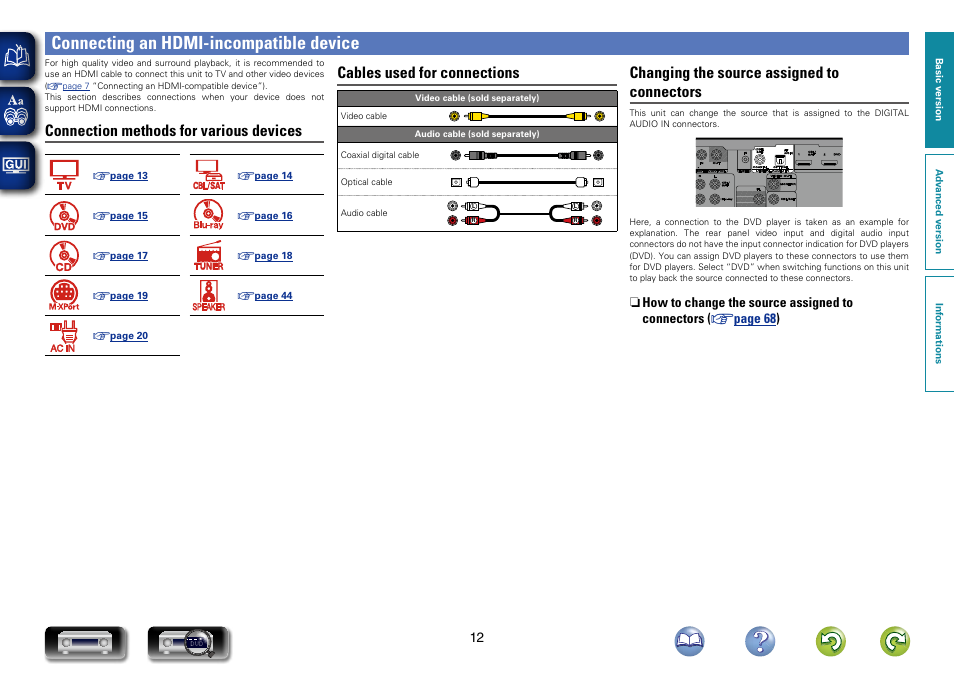 Connecting an hdmi-incompatible device, For the setting method, see “digital assign, Connection methods for various devices | Cables used for connections, Changing the source assigned to connectors | Marantz NR1403U User Manual | Page 15 / 101