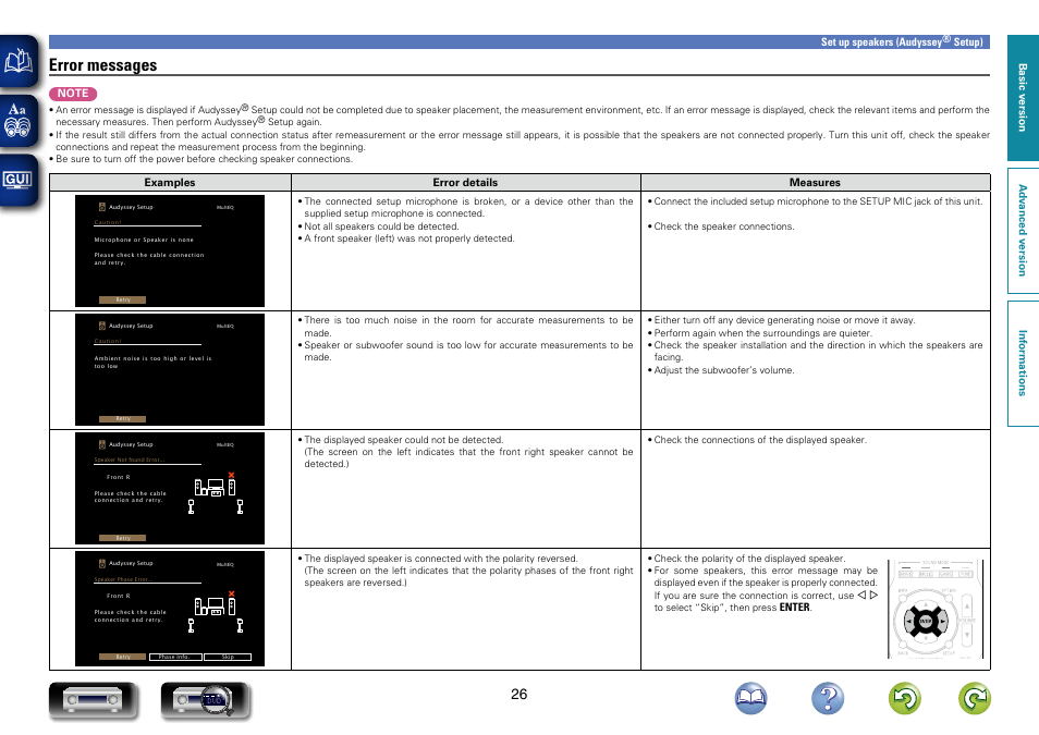 Is displayed, see “error messages, Then carry out, Error messages | Marantz NR1403U User Manual | Page 29 / 101