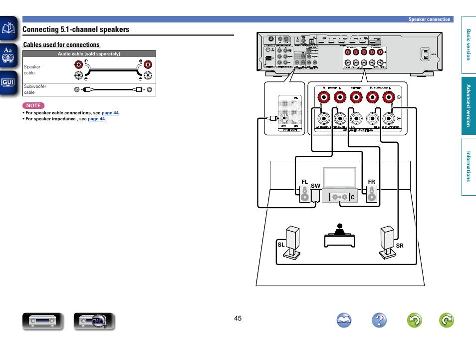 Connecting 5.1-channel speakers | Marantz NR1403U User Manual | Page 48 / 101