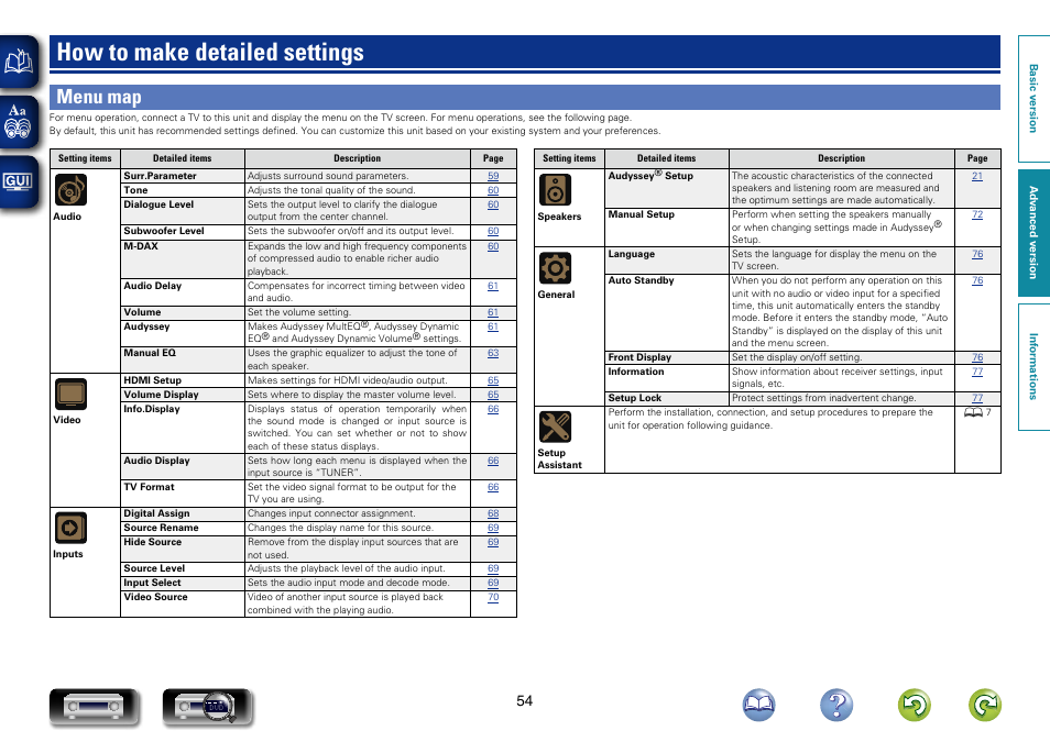 How to make detailed settings, Menu map | Marantz NR1403U User Manual | Page 57 / 101