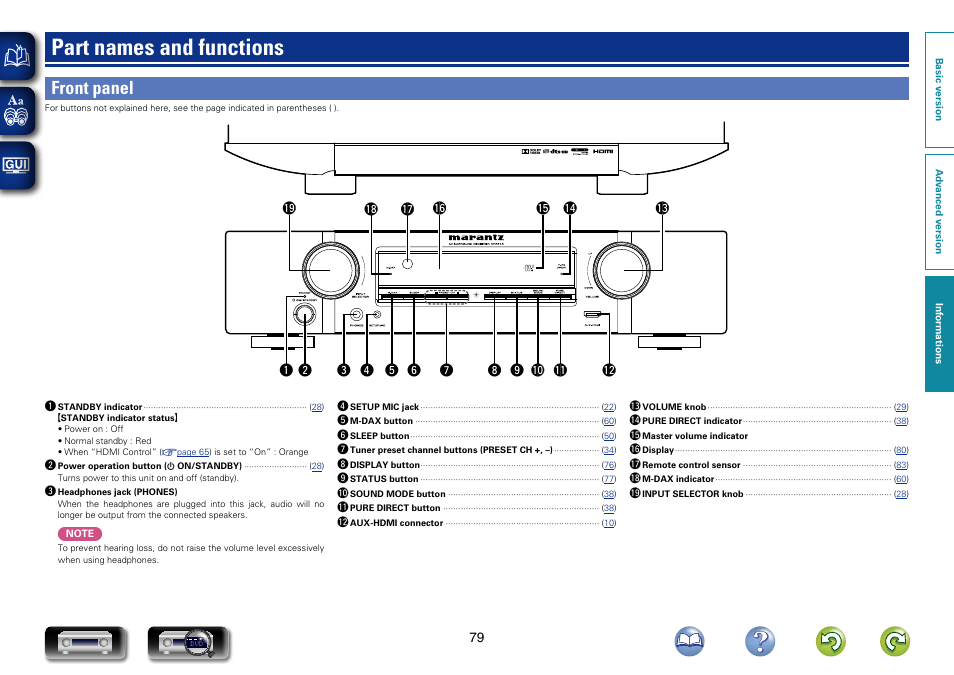 Part names and functions, Front panel | Marantz NR1403U User Manual | Page 82 / 101