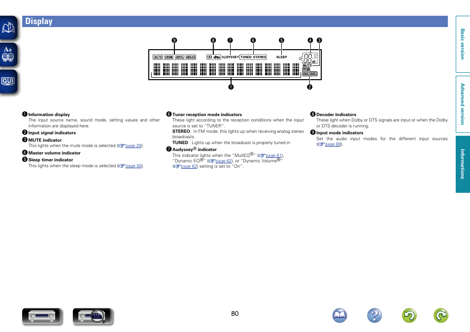 Display | Marantz NR1403U User Manual | Page 83 / 101