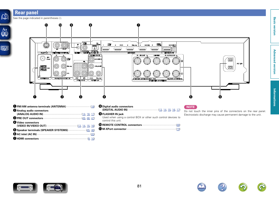 Rear panel | Marantz NR1403U User Manual | Page 84 / 101