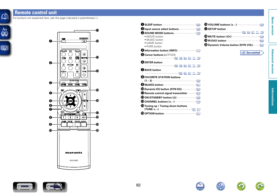 Remote control unit | Marantz NR1403U User Manual | Page 85 / 101