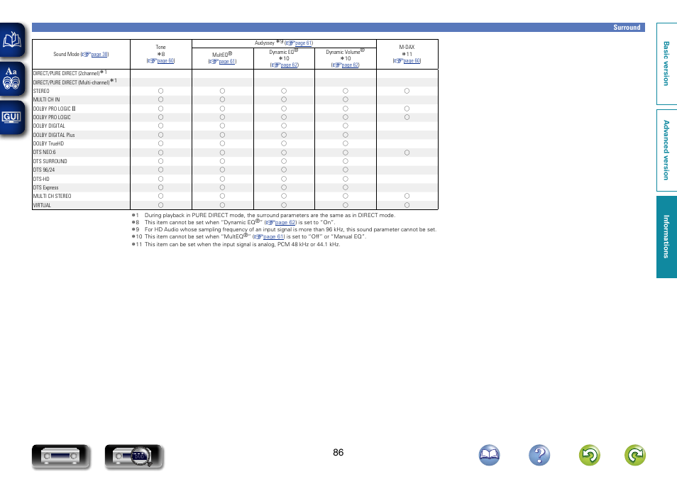 Marantz NR1403U User Manual | Page 89 / 101