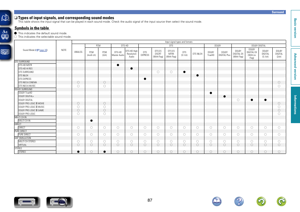 Symbols in the table | Marantz NR1403U User Manual | Page 90 / 101