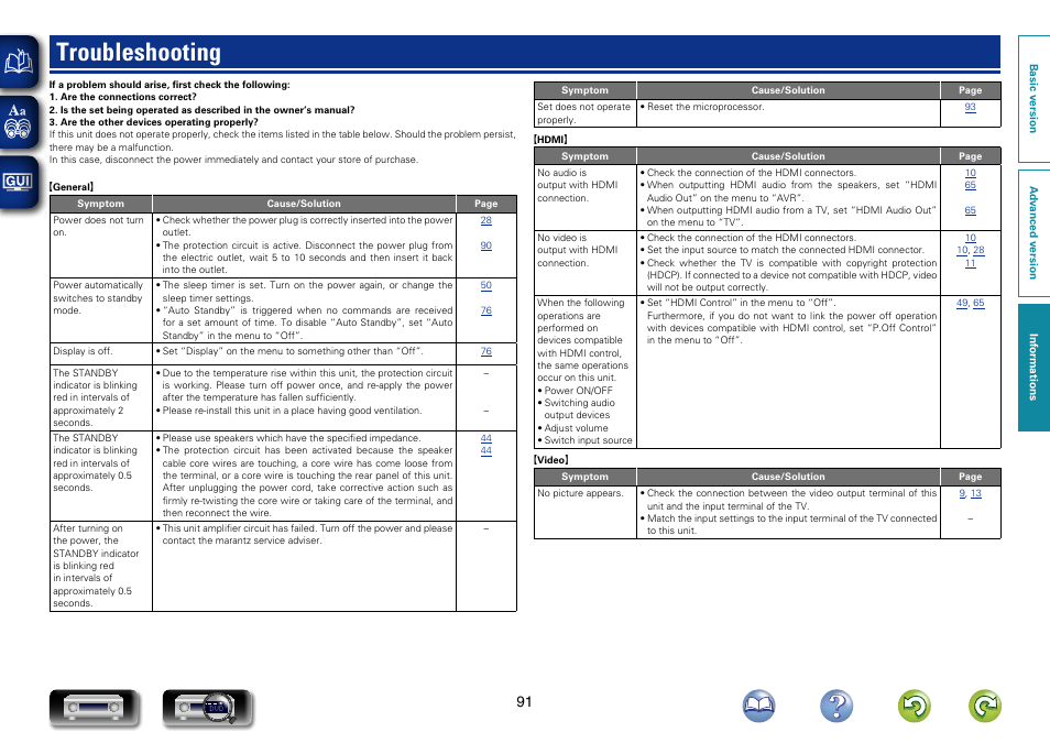 Troubleshooting | Marantz NR1403U User Manual | Page 94 / 101