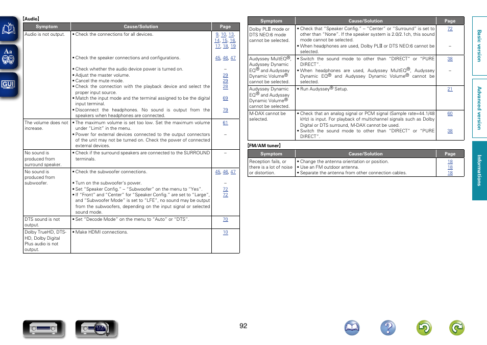 Marantz NR1403U User Manual | Page 95 / 101