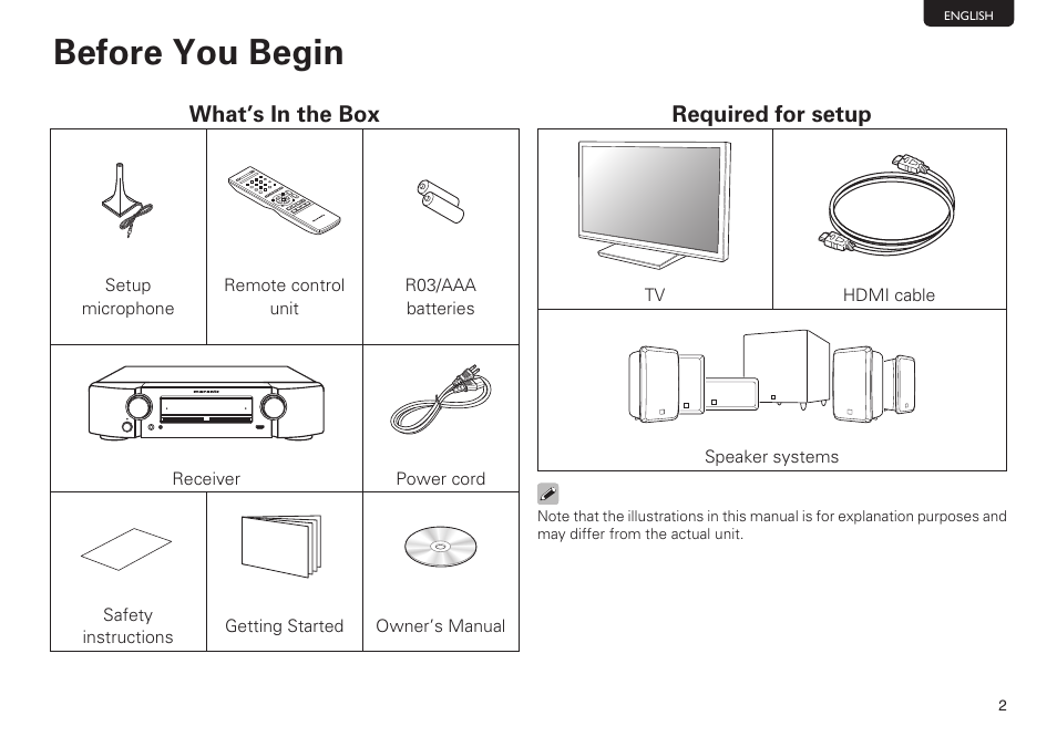 Before you begin, What’s in the box, Required for setup | Marantz NR1403U User Manual | Page 3 / 10