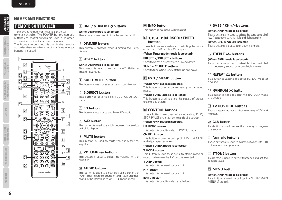 Marantz NR1501 User Manual | Page 10 / 50