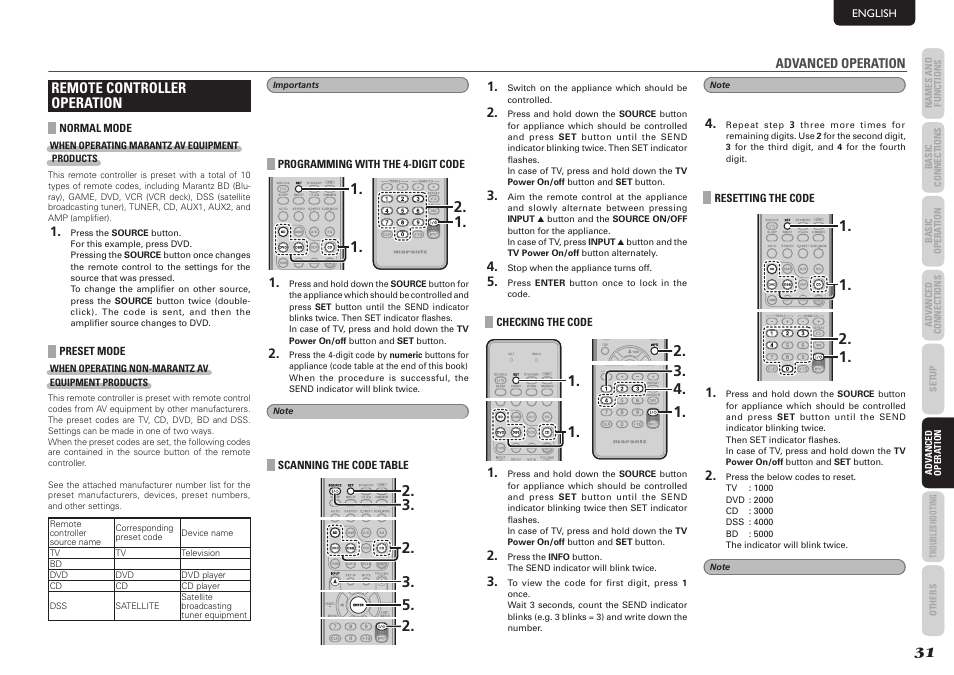 Remote controller operation | Marantz NR1501 User Manual | Page 35 / 50