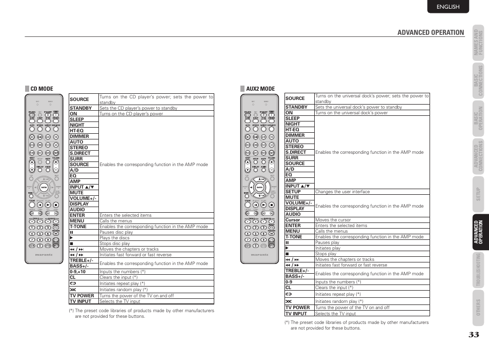 Advanced operation | Marantz NR1501 User Manual | Page 37 / 50