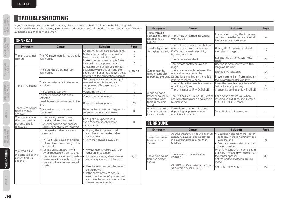 Troubleshooting, Surround general | Marantz NR1501 User Manual | Page 38 / 50