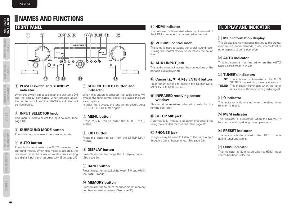 Names and functions, Fl diplay and indicator | Marantz NR1501 User Manual | Page 8 / 50