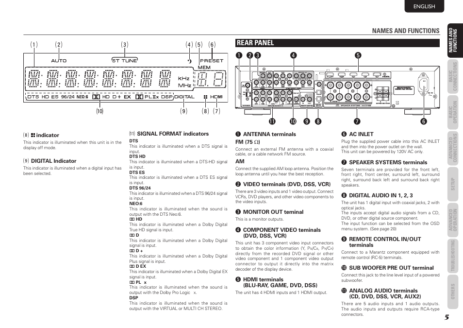 Rear panel, Names and functions, English | 1 signal format indicators, Q antenna terminals fm (75 ω ), W video terminals (dvd, dss, vcr), E monitor out teminal, R component video teminals (dvd, dss, vcr), T hdmi terminals (blu-ray, game, dvd, dss), Y ac inlet | Marantz NR1501 User Manual | Page 9 / 50