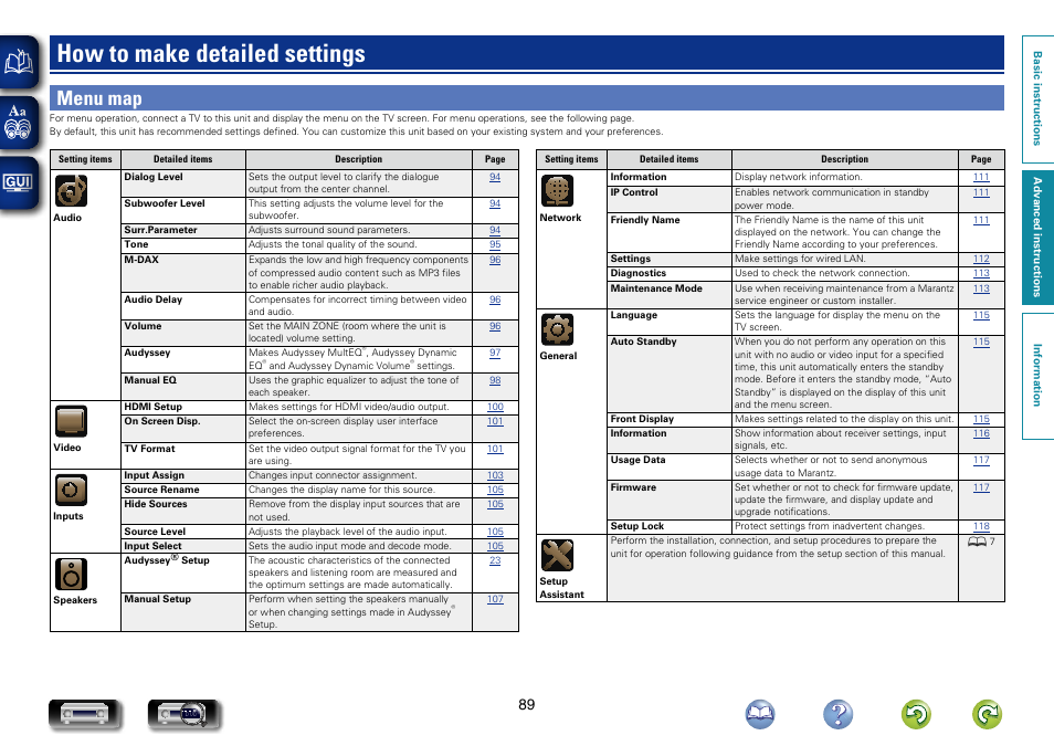 How to make detailed settings, Menu map | Marantz NR1504 User Manual | Page 92 / 146