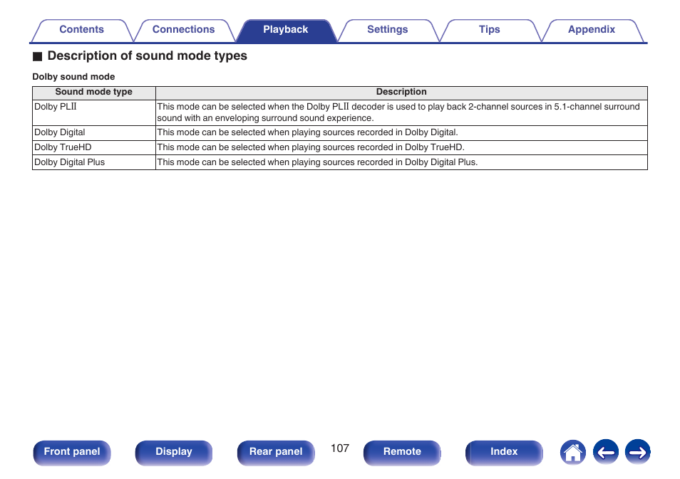 O description of sound mode types | Marantz NR1506 User Manual | Page 107 / 249