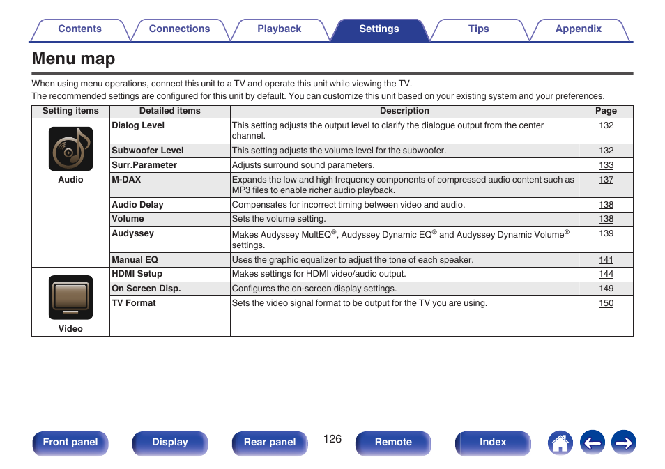 Settings, Menu map | Marantz NR1506 User Manual | Page 126 / 249